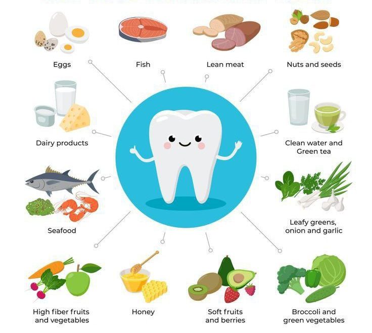 توصیه های تغذیه ای برای سلامت دهانو دندان: